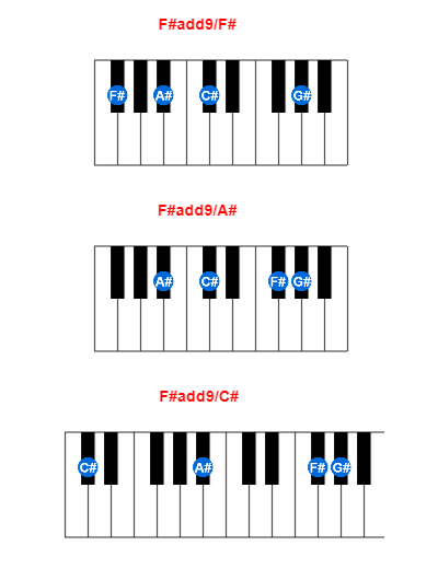 F#add9/F# piano chord charts/diagrams and inversions