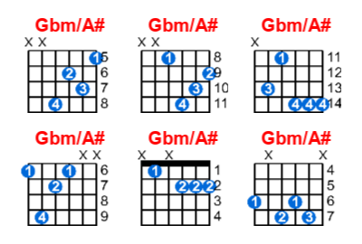 Gbm/A# guitar chord charts/diagrams with finger positions and variations