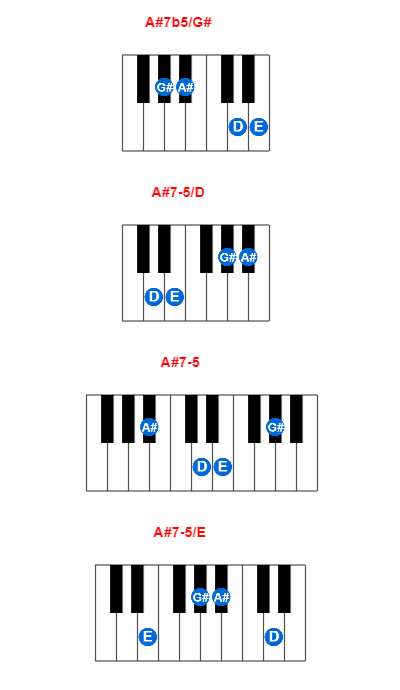 A#7b5/G# piano chord charts/diagrams and inversions