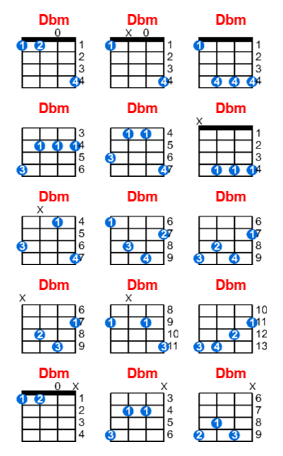 Dbm ukulele chord charts/diagrams with finger positions and variations