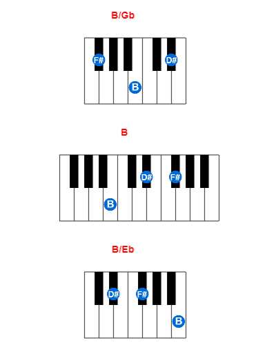 B/Gb piano chord charts/diagrams and inversions