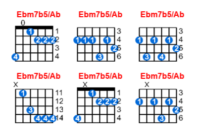 Ebm7b5/Ab guitar chord charts/diagrams with finger positions and variations