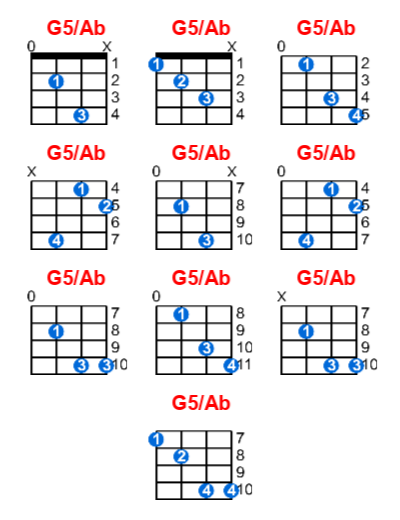 G5/Ab ukulele chord charts/diagrams with finger positions and variations