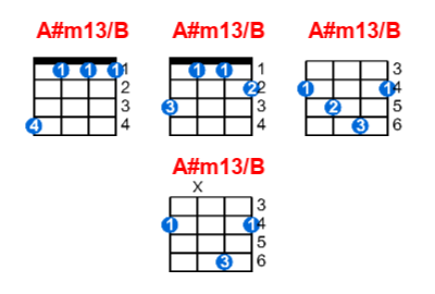 A#m13/B ukulele chord charts/diagrams with finger positions and variations
