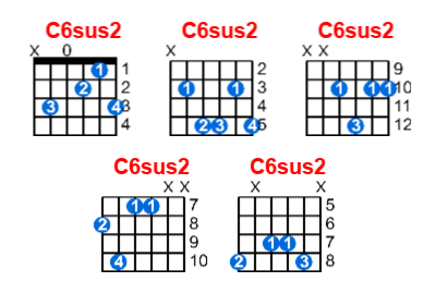 C6sus2 guitar chord charts/diagrams with finger positions and variations