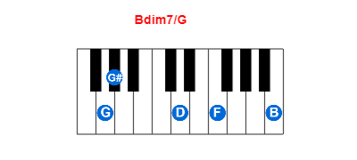 Bdim7/G piano chord charts/diagrams and inversions