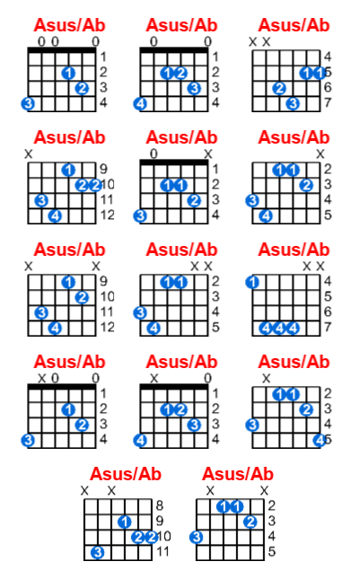 Asus/Ab guitar chord charts/diagrams with finger positions and variations