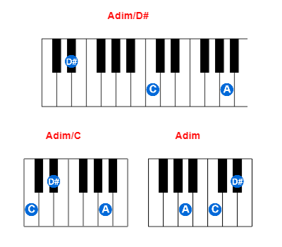 Adim/D# piano chord charts/diagrams and inversions