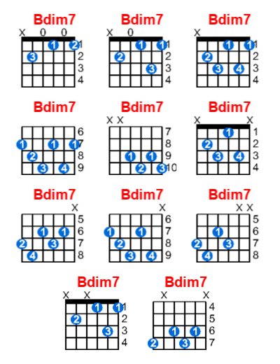 Bdim7 guitar chord charts/diagrams with finger positions and variations