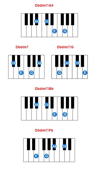 Dbdim7/A# piano chord charts/diagrams and inversions
