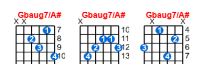 Gbaug7/A# guitar chord charts/diagrams with finger positions and variations