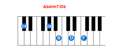 Abdim7/Db piano chord charts/diagrams and inversions