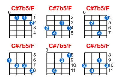 C#7b5/F ukulele chord charts/diagrams with finger positions and variations