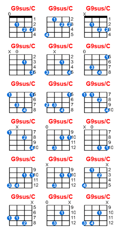 G9sus/C ukulele chord charts/diagrams with finger positions and variations