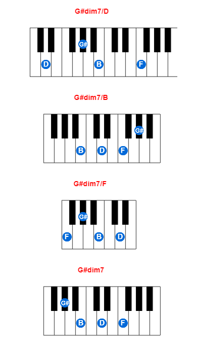 G Dim7 D Piano Chord Meta Chords