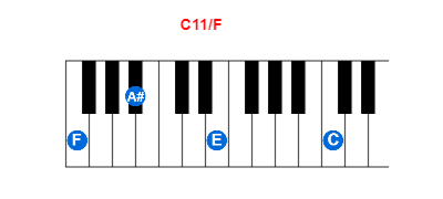 C11/F piano chord charts/diagrams and inversions