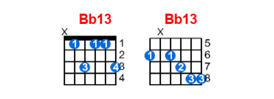Bb13 guitar chord charts/diagrams with finger positions and variations
