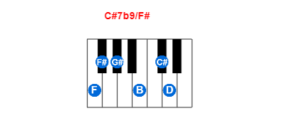 C#7b9/F# piano chord charts/diagrams and inversions
