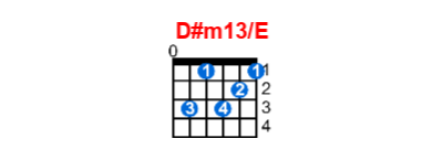 D#m13/E guitar chord charts/diagrams with finger positions and variations