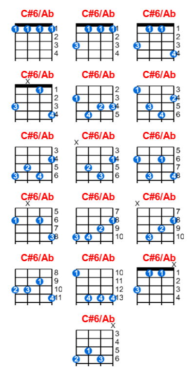 C#6/Ab ukulele chord charts/diagrams with finger positions and variations