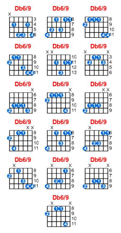 Db6/9 guitar chord charts/diagrams with finger positions and variations