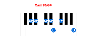 C#m13/G# piano chord charts/diagrams and inversions