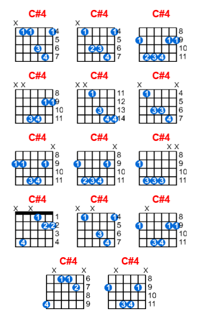 C#4 guitar chord charts/diagrams with finger positions and variations