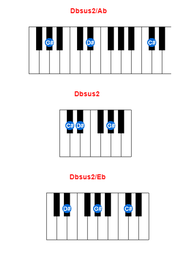Dbsus2/Ab piano chord charts/diagrams and inversions