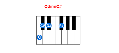 Cdim/C# piano chord charts/diagrams and inversions