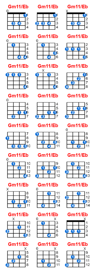 Gm11/Eb ukulele chord charts/diagrams with finger positions and variations