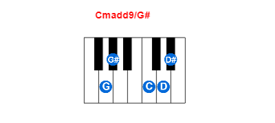 Cmadd9/G# piano chord charts/diagrams and inversions