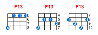 F13 ukulele chord charts/diagrams with finger positions and variations