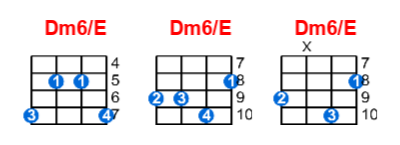 Dm6/E ukulele chord charts/diagrams with finger positions and variations