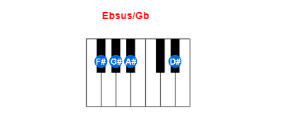 Ebsus/Gb piano chord charts/diagrams and inversions