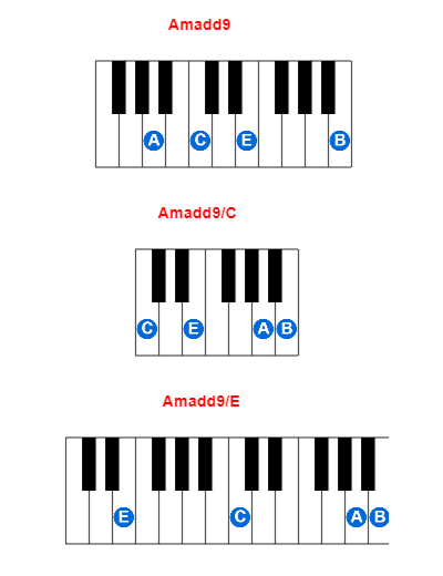 Amadd9 piano chord charts/diagrams and inversions