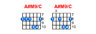 A#M9/C guitar chord charts/diagrams with finger positions and variations
