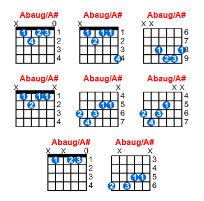 Abaug/A# guitar chord charts/diagrams with finger positions and variations