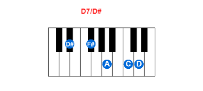 D7/D# piano chord charts/diagrams and inversions