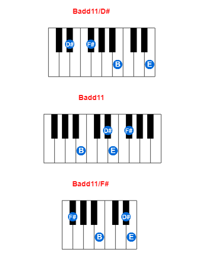 Badd11/D# piano chord charts/diagrams and inversions