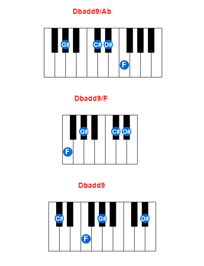 Dbadd9/Ab piano chord charts/diagrams and inversions
