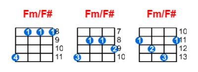 Fm/F# ukulele chord charts/diagrams with finger positions and variations