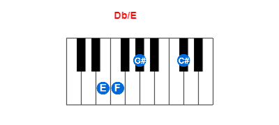 Db/E piano chord charts/diagrams and inversions