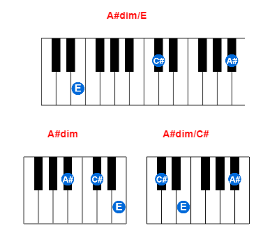 A#dim/E piano chord charts/diagrams and inversions