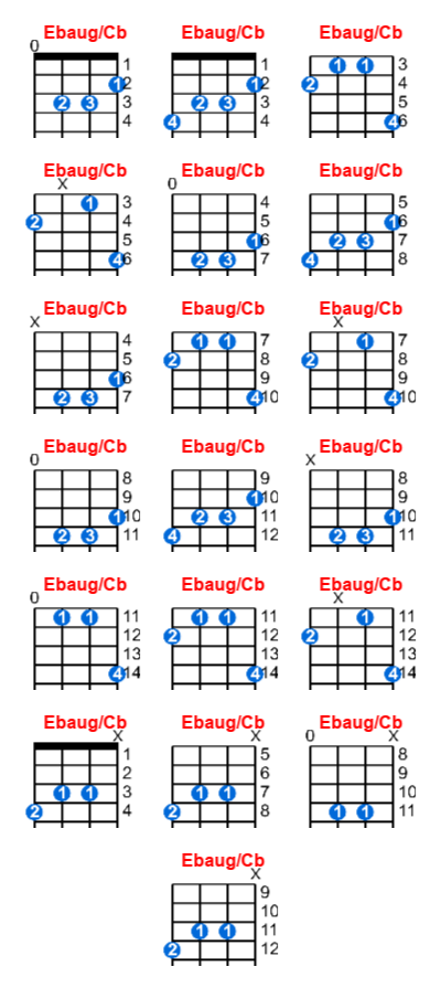 Ebaug/Cb ukulele chord charts/diagrams with finger positions and variations