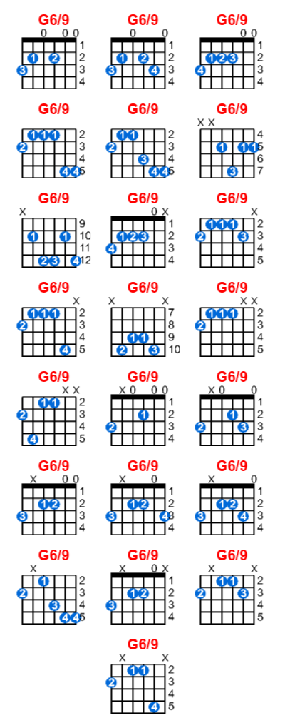 G6/9 guitar chord charts/diagrams with finger positions and variations
