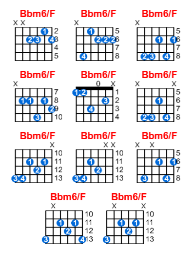 Bbm6/F guitar chord charts/diagrams with finger positions and variations