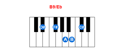 B9/Eb piano chord charts/diagrams and inversions