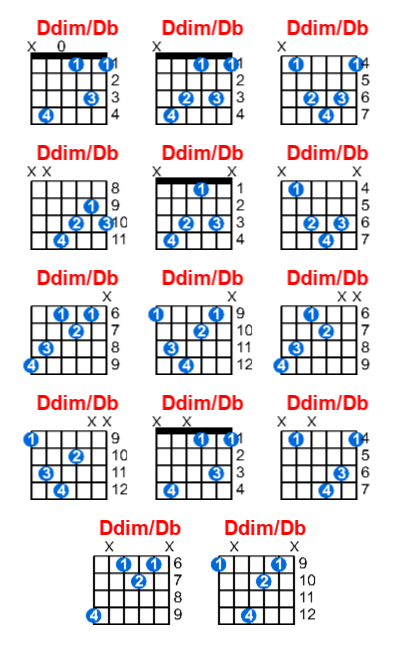Ddim/Db guitar chord charts/diagrams with finger positions and variations