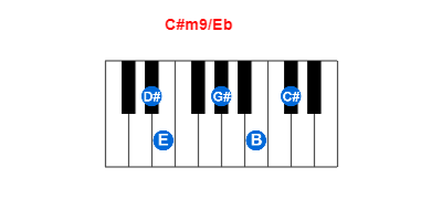 C#m9/Eb piano chord charts/diagrams and inversions