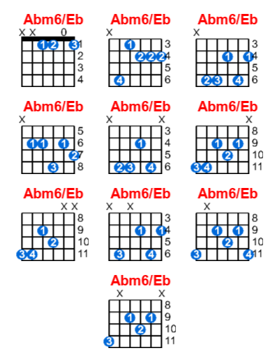 Abm6/Eb guitar chord charts/diagrams with finger positions and variations